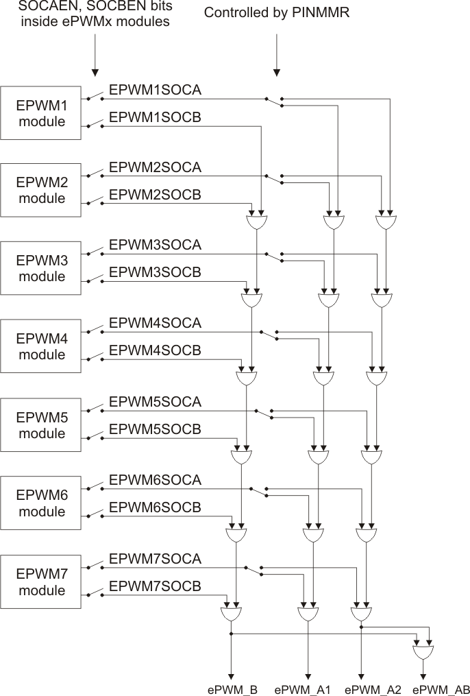 TMS570LC4357 ADC_trigger_from_eTPWM_spns185.gif