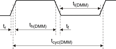 TMS570LC4357 dmmclk_timing_pns160.gif