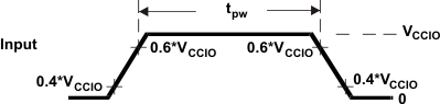 TMS570LC4357 flexray_inputs_pns160.gif