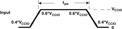 TMS570LC4357 flexray_inputs_spns185.gif