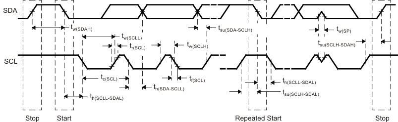 TMS570LC4357 i2c_timing_pns160.gif