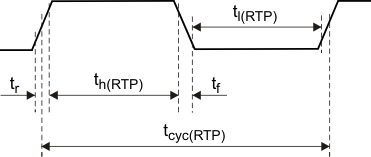 TMS570LC4357 rtpclk_timing_pns160.gif