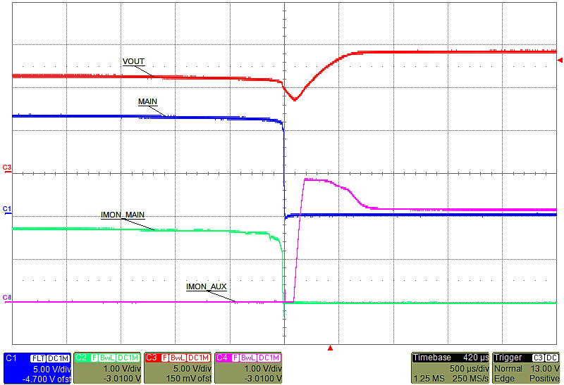 TPS25942A TPS25942L TPS25944A TPS25944L 12Main_14.5VAux_5_6Ohm_Mains_sink_45ohm_Slow_Brownout_Priority.png