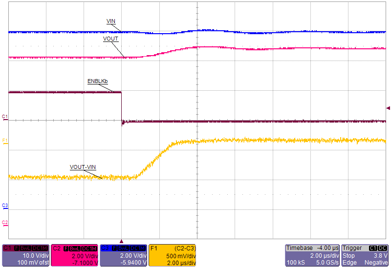 TPS25942A TPS25942L TPS25944A TPS25944L 12_ENLBLK-21OhmLoad_12V_tENBLKON(dly).png