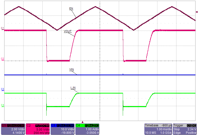 TPS25942A TPS25942L TPS25944A TPS25944L 2_EN_Ramp_11OhmLoad_11V_IIN.png