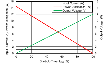 TPS25942A TPS25942L TPS25944A TPS25944L C059_SLVSCF3.png