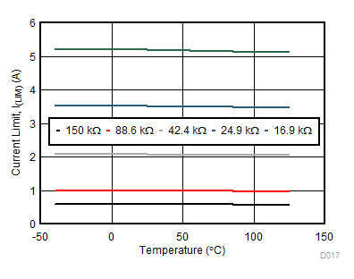 TPS25942A TPS25942L TPS25944A TPS25944L D017_SLVSCE9.gif