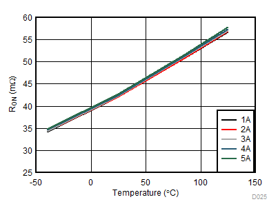 TPS25942A TPS25942L TPS25944A TPS25944L D025_SLVSCE9.gif