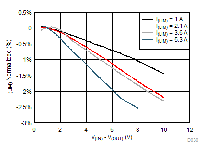 TPS25942A TPS25942L TPS25944A TPS25944L D030_SLVSCE9.gif