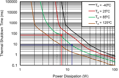 TPS25942A TPS25942L TPS25944A TPS25944L G013_slvsce9.gif