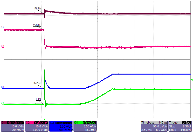 TPS25942A TPS25942L TPS25944A TPS25944L Hot_Short_Fasttrip_response_Current_Regulation.png