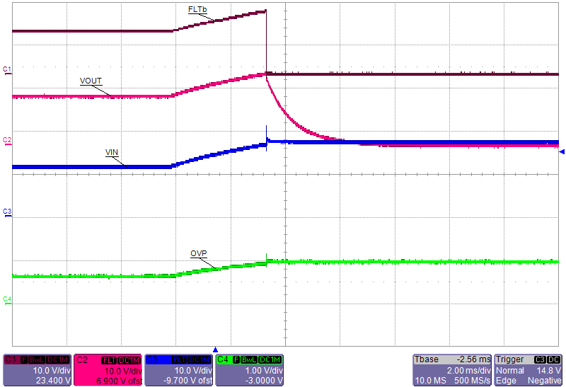 TPS25942A TPS25942L TPS25944A TPS25944L OverVoltage_Shutdown.png