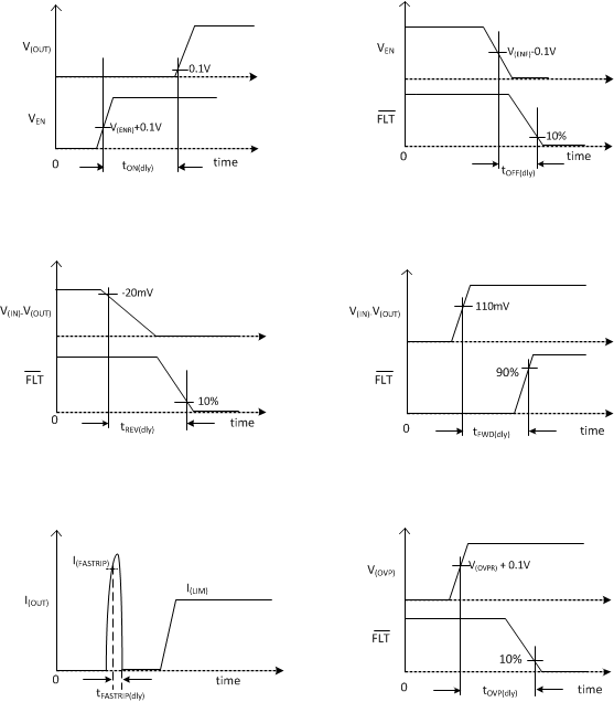 TPS25942A TPS25942L TPS25944A TPS25944L Parametric_Diagrams_slvsce9.gif