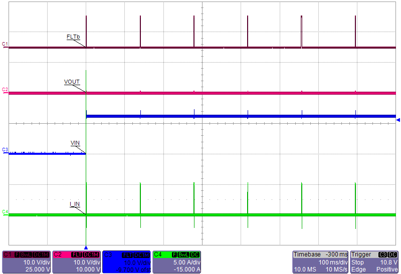 TPS25942A TPS25942L TPS25944A TPS25944L StartUp_Output_Short_AutoRetry_Behavior.png