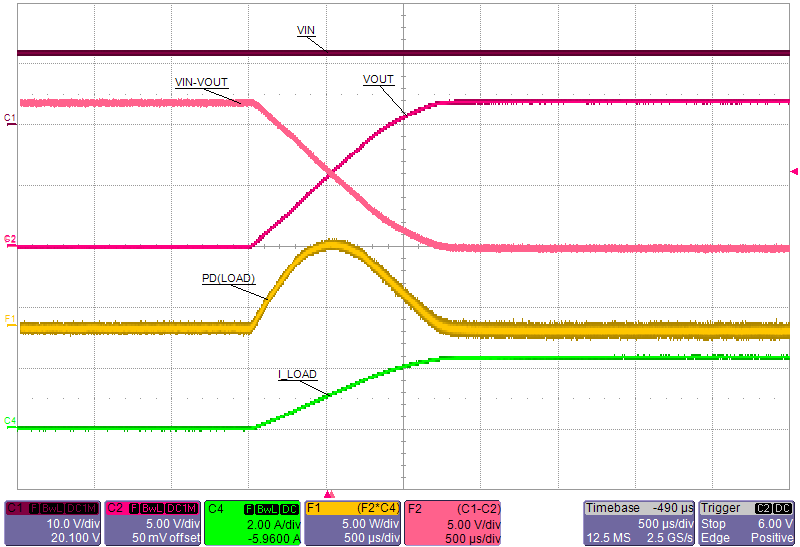 TPS25942A TPS25942L TPS25944A TPS25944L Typical_start_up_with_Load.png