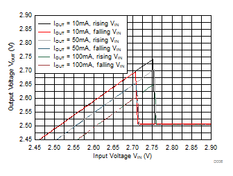 TPS82740A TPS82740B D006_SLVSCE3_TPS82740.gif