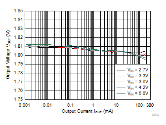 TPS82740A TPS82740B D012_SLVSCE3_TPS82740.gif