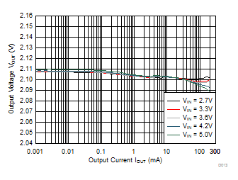 TPS82740A TPS82740B D013_SLVSCE3_TPS82740.gif