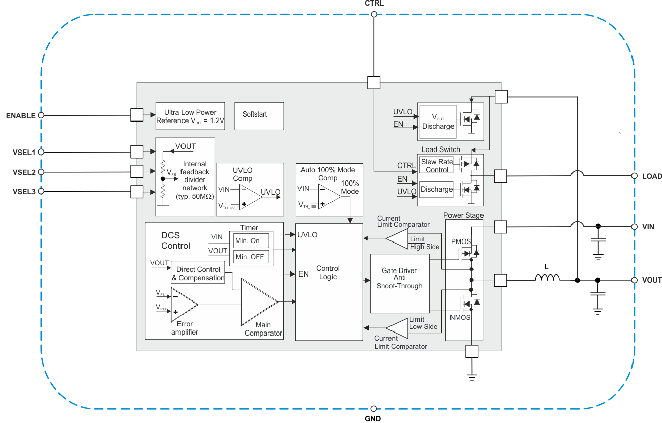 TPS82740A TPS82740B Functional_blockdiagram.gif