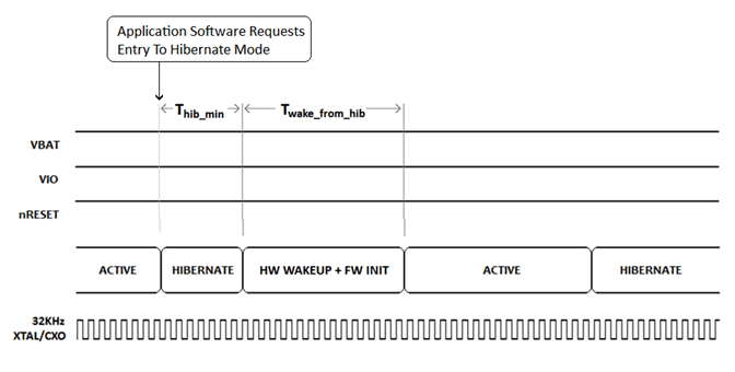 3200_Software_Driven_Hibernate.gif