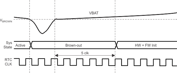 CC31xx_Brownout_swas31.gif