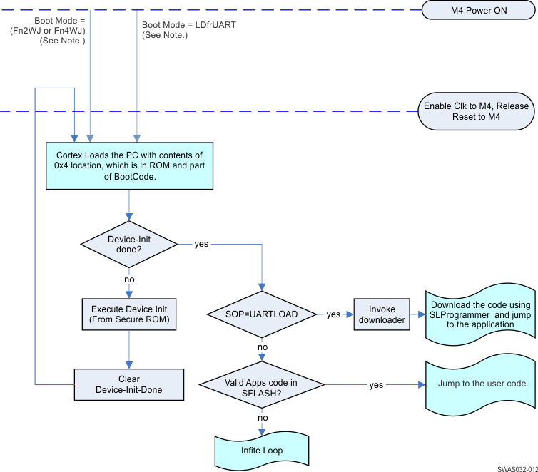 SWAS032-012.gif