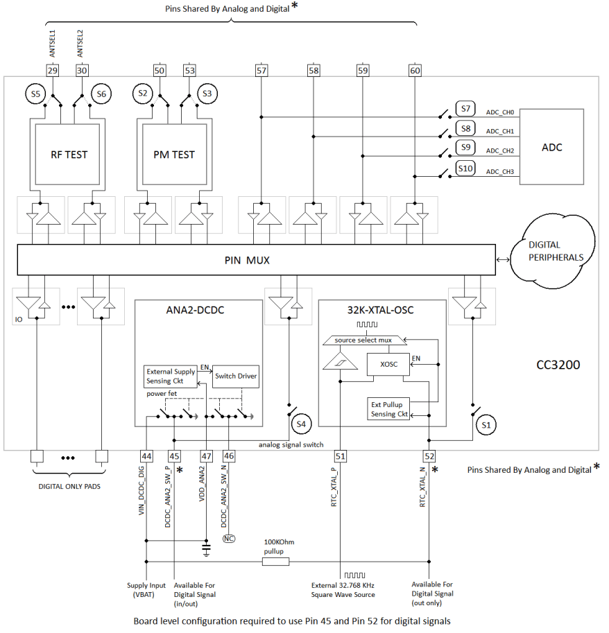 board_level_config_swas032.gif