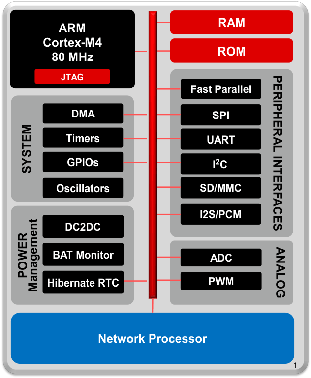 scr_HW_overview_swas032.gif