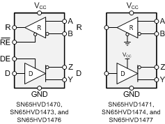 SN65HVD1470 SN65HVD1471 SN65HVD1473 SN65HVD1474 SN65HVD1476 SN65HVD1477 fbd_sllsej8.gif