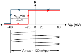 SN65HVD1470 SN65HVD1471 SN65HVD1473 SN65HVD1474 SN65HVD1476 SN65HVD1477 noise_immunity_sllsej8.gif