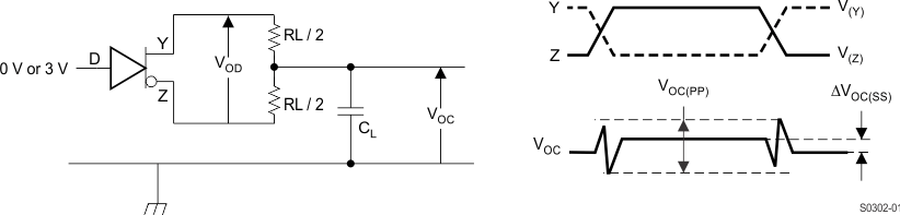 SN65HVD1470 SN65HVD1471 SN65HVD1473 SN65HVD1474 SN65HVD1476 SN65HVD1477 pmi_02_sllsej8.gif