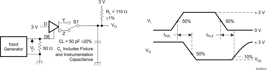 SN65HVD1470 SN65HVD1471 SN65HVD1473 SN65HVD1474 SN65HVD1476 SN65HVD1477 pmi_05_sllsej8.gif