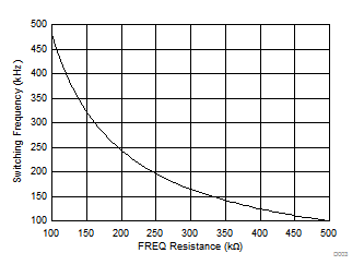 GUID-7A6AC275-30FC-43EB-9752-0B0A1DE04E8F-low.gif