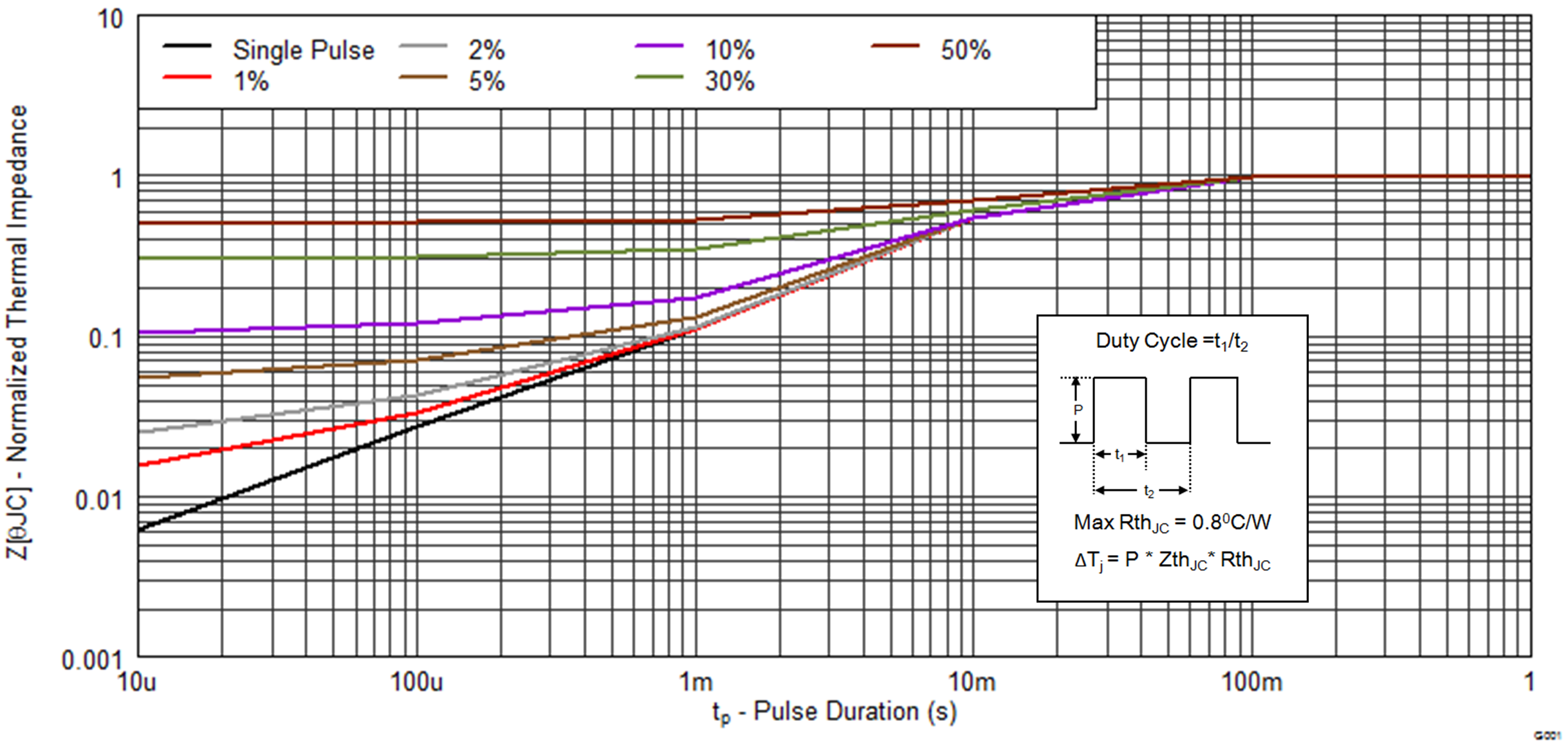 CSD18509Q5B graph01_SLPS488.png