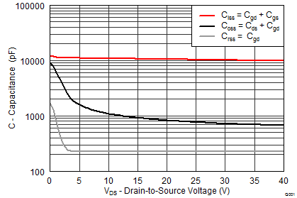 CSD18509Q5B graph05_SLPS476.png