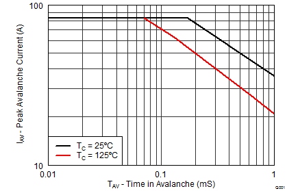 CSD18509Q5B graph11_SLPS476.png