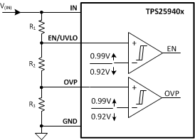 EN_UVLO_OVP_Diagram_slvscf3.gif