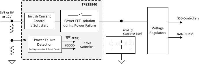 power_circuit_block_enterprise_slvscf3.gif