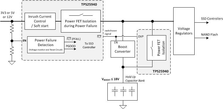 power_circuit_block_mux_slvscf3.gif