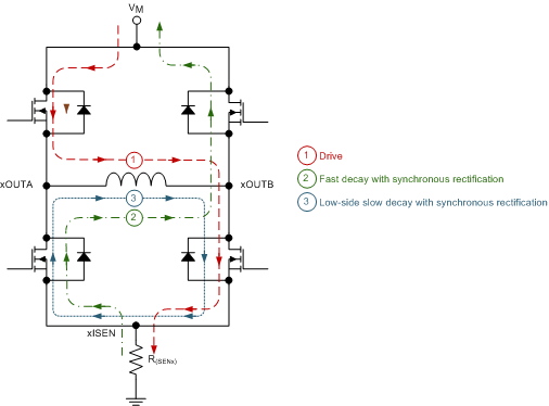 decay_slvsci2.gif