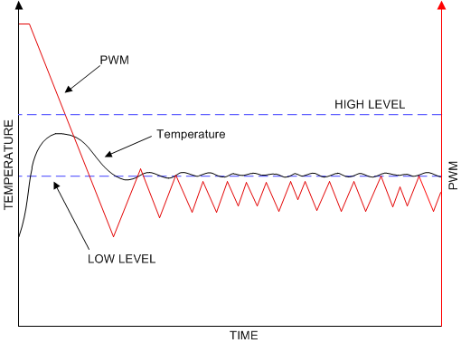 LP8860-Q1 LED_current_limit_ext_sensor_snvsa21.gif