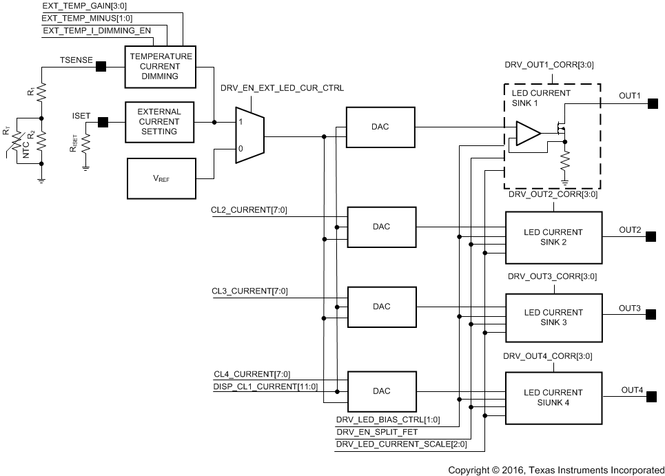 LP8860-Q1 LED_current_setting_snvsa21.gif