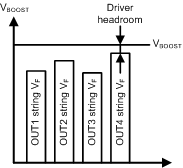 LP8860-Q1 LED_fault_comp_adap.gif