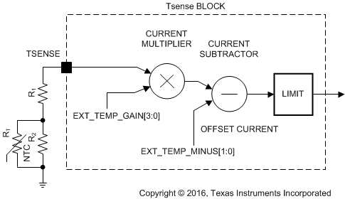 LP8860-Q1 NTC_current_proc_bd_snvsa21.gif