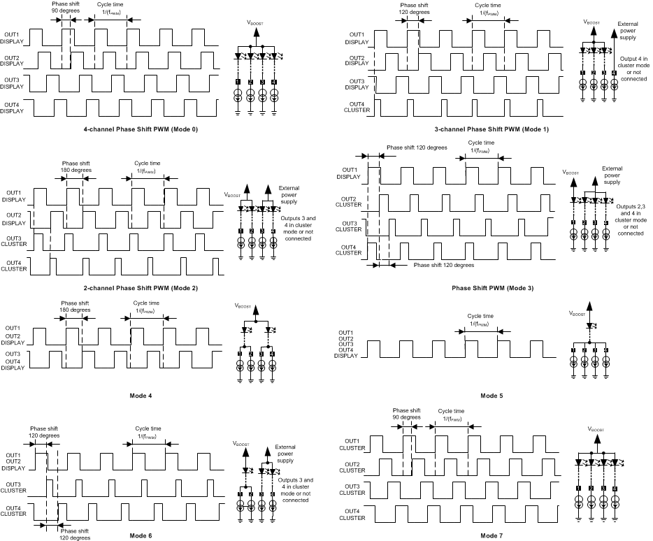 LP8860-Q1 PSPWM_mode_diags_snvsa21.gif