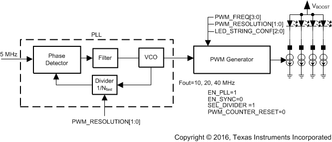 LP8860-Q1 PWM_clocking_w_PLL_snvsa21.gif