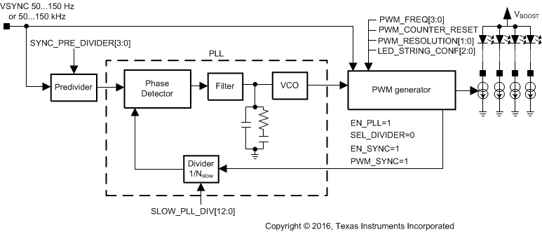 LP8860-Q1 PWM_synchro_ext_VSYNC_snvsa21.gif