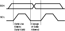 LP8860-Q1 bit_transfer.gif