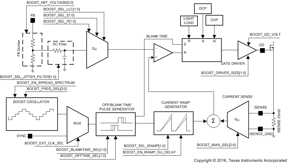 LP8860-Q1 boost_converter_top_snvsa21.gif