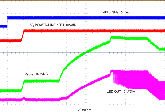 LP8860-Q1 perf_plot_startup_303_snvsa21.gif